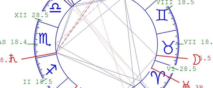 6 august – Consolidarea căii pentru desăvârșirea Sufletului propriu