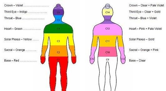 AUTOTRATAMENTUL REIKI SI SHAMBALLA REIKI AUTOTRATAMENTUL REIKI SI SHAMBALLA REIKI